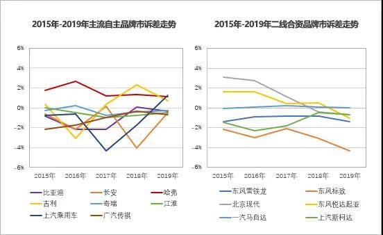 哈弗H6、本田CR-V、奇骏 选择哪款车型更安心？