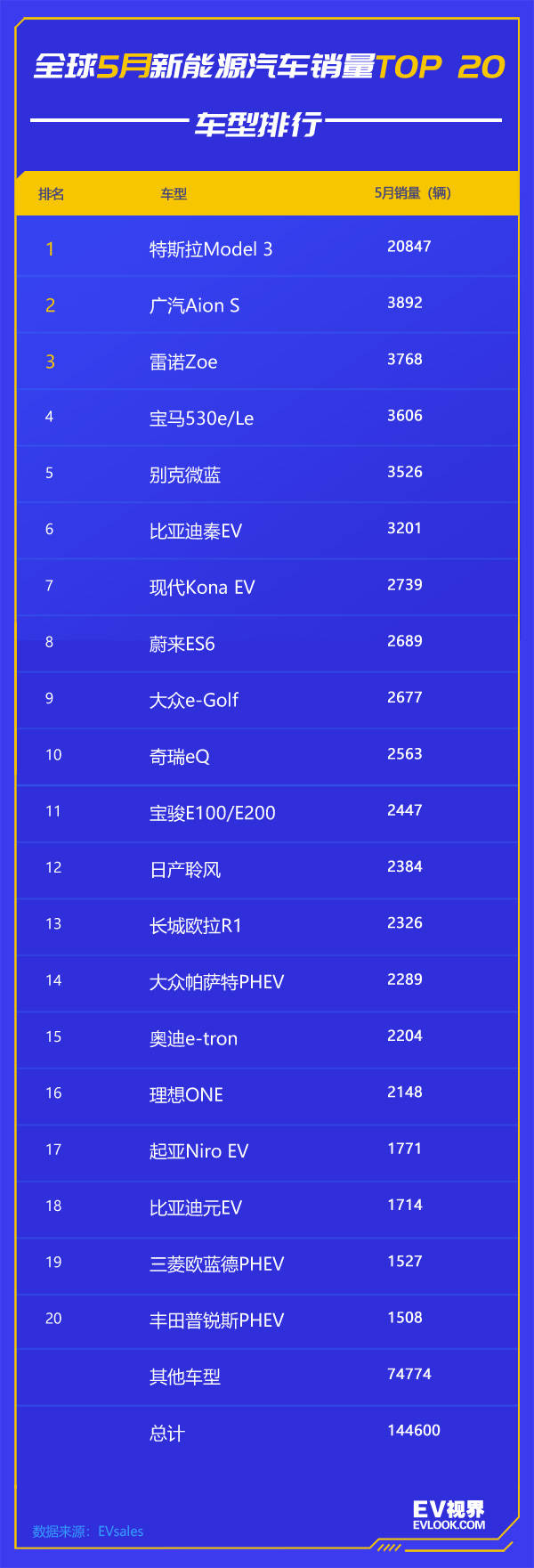  5 Aion S 5 