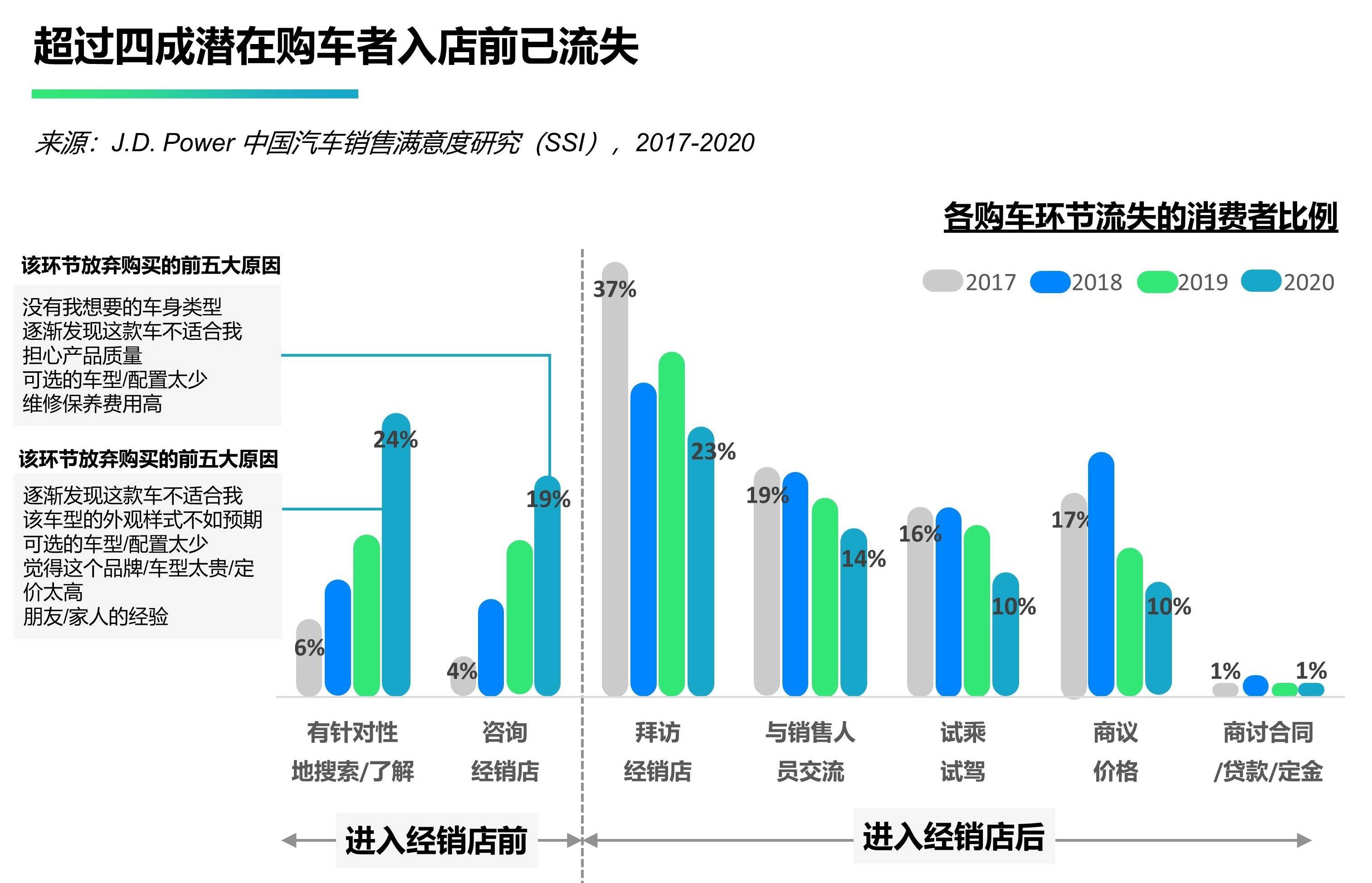 潜在国民收入与潜在gdp_A不在服务区 投资必看的67张图表 第一张图 自1977年以来标普500指数成分股的市净率.(3)