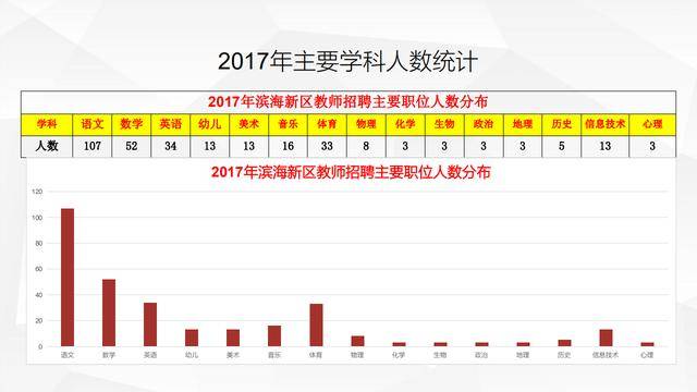 滨海新区人口数量_看中国 天津人口 2017