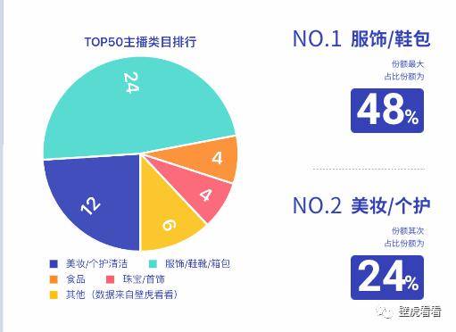 【快手6月直播带货榜】辛巴高调回归，张雨绮快手C位出道