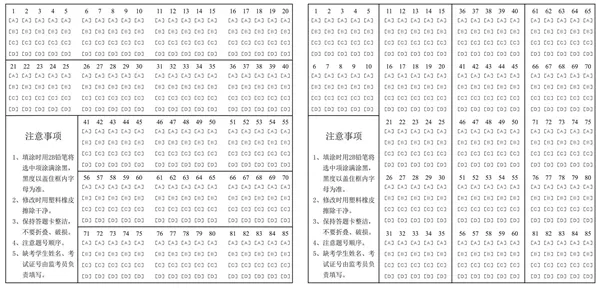 高考|最后5天别刷题! 看看评分标准“潜规则”, 拿回属于你的分！