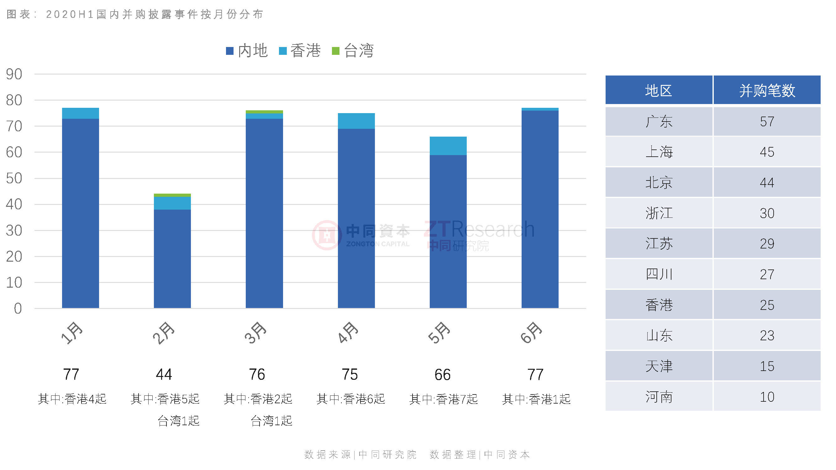 gdp2020中国上半年_2020年中国省市人均GDP排名 广东仅排第六,福建太出乎意料(2)