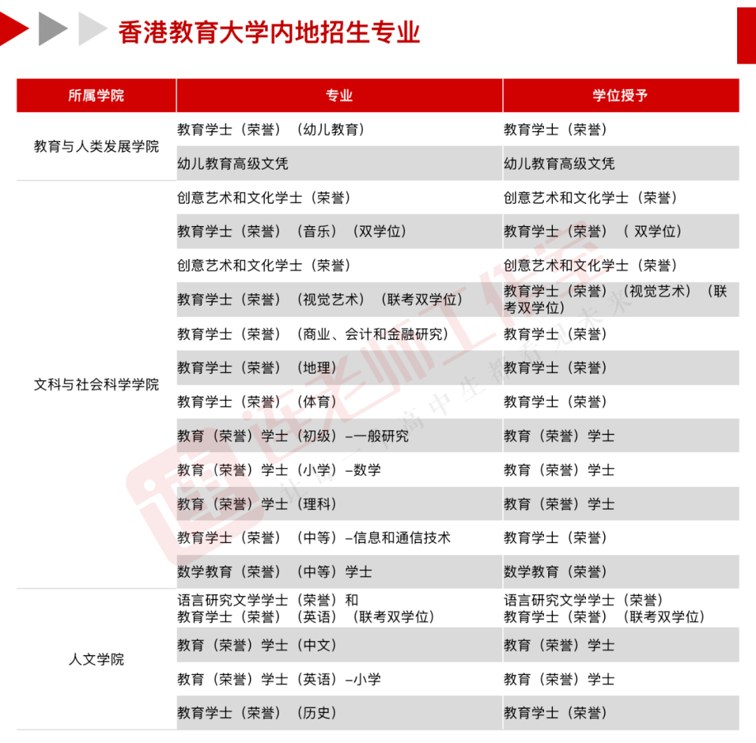 华侨豪生酒店简介_国际生比华侨生更优惠_华侨豪生自助餐