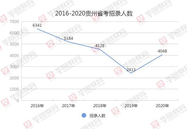 2020贵州人口数量_贵州人口分布地图