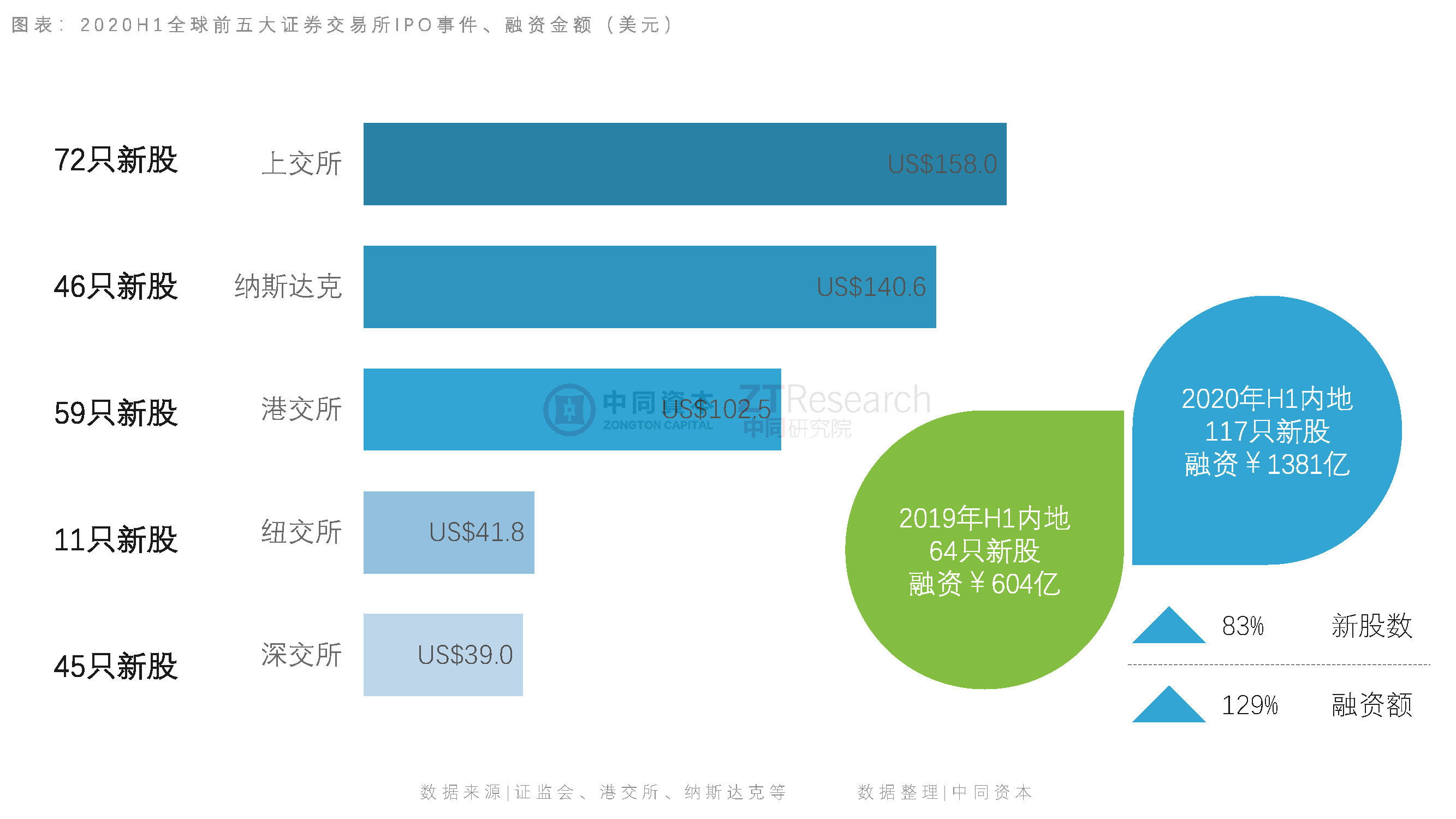 2020年上半年中国私募股权投资市场分析报告