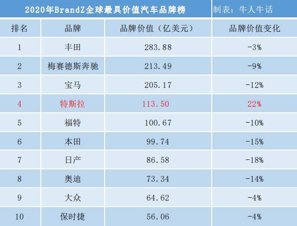 汽车品牌榜单：行业领袖、独特魅力与高价值的完美结合