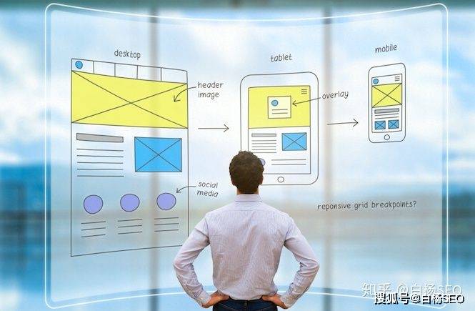 白杨seo：我们说的seo思维到底是什么？举例