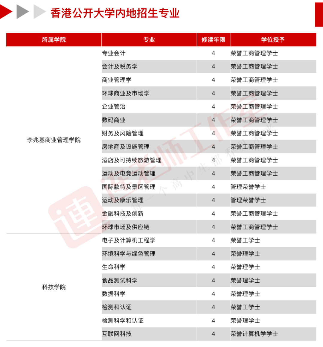 香港dse考内地大学_民考汉可考的内地大学_新疆民考汉报内地大学