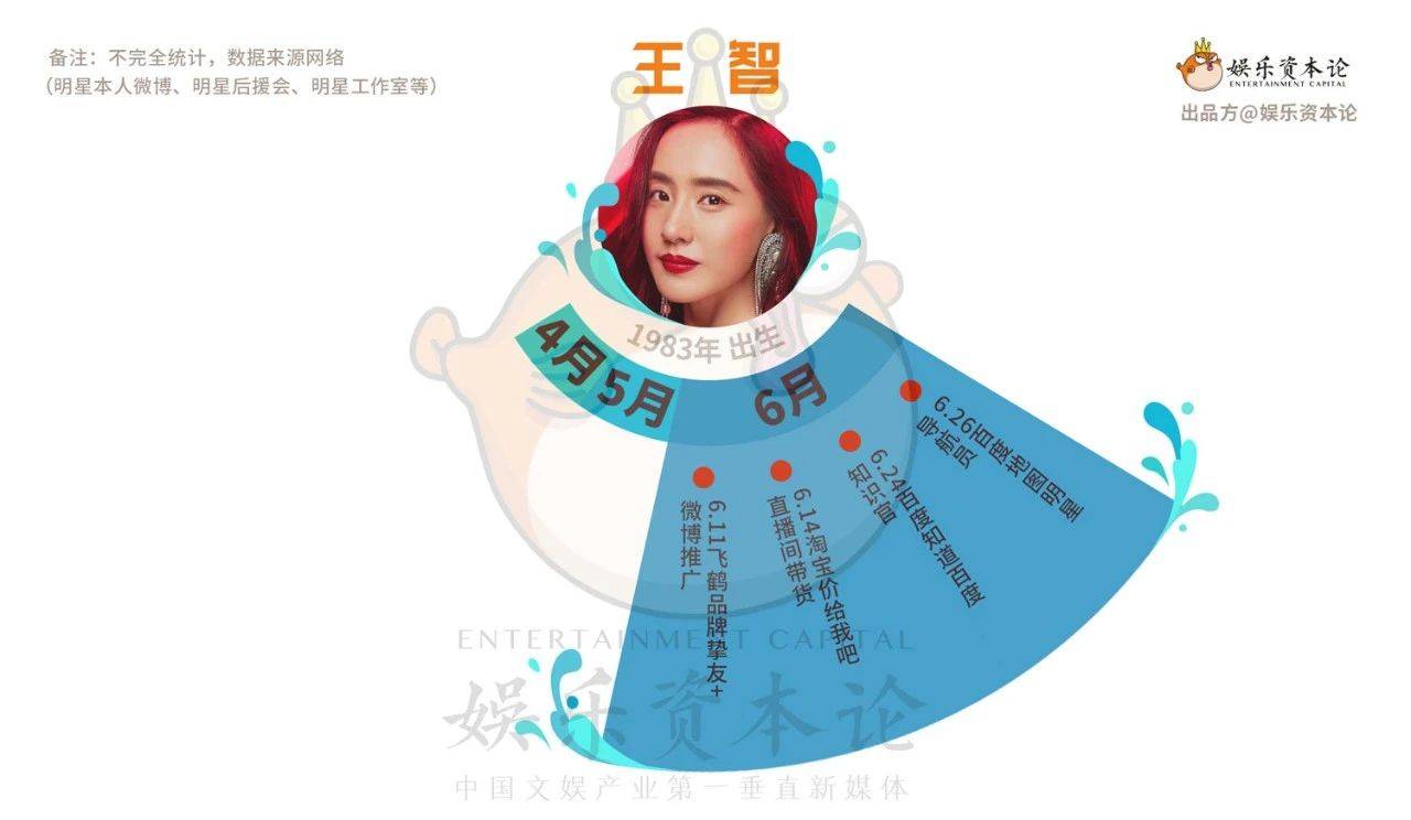 姐姐|开播三周后，哪个姐姐的商务乘风破浪了？