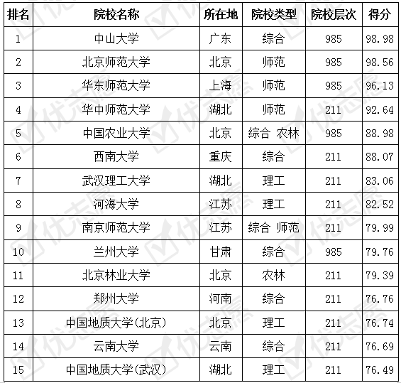 热度|地理信息科学专业在南京这所大学报考热度高！附考取难度排名