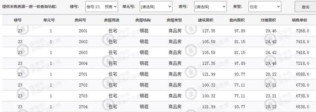 潘安湖鹭湖朗廷108套房源价格公示