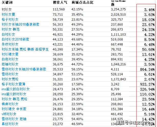 什么是商品属性词 535bb64e8a2f4a2f955c7f2a3d7e13a1.jpeg