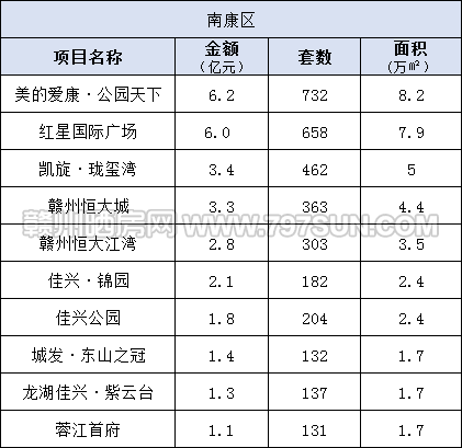 2020年赣州市上半年G_赣州市地图