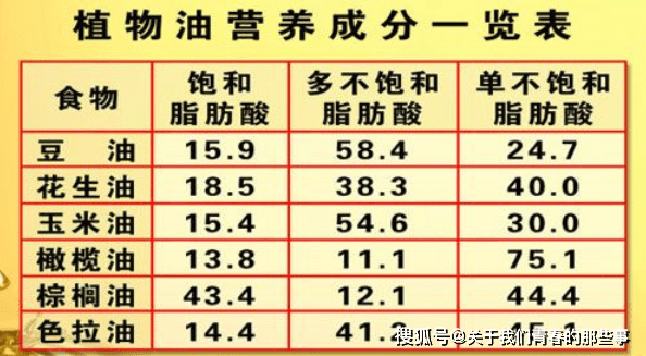 贵贱|无论贵贱，只要符合这3点，就是纯正的好油，放心吃买食用油