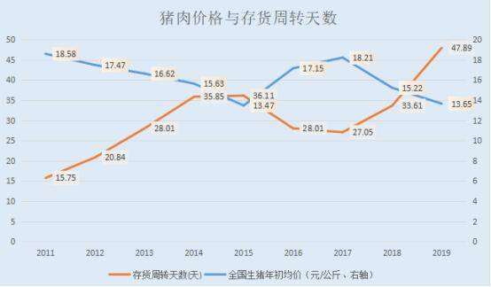 原创为什么"双汇发展"作为一家优质公司,暂时不值得投资?