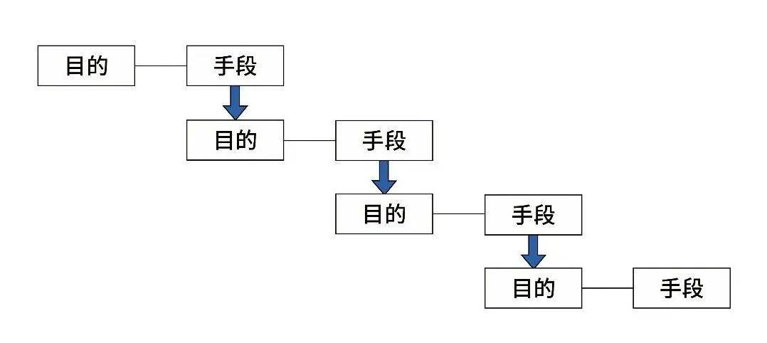 干货| 新qc七大手法详解,火速转发收藏!