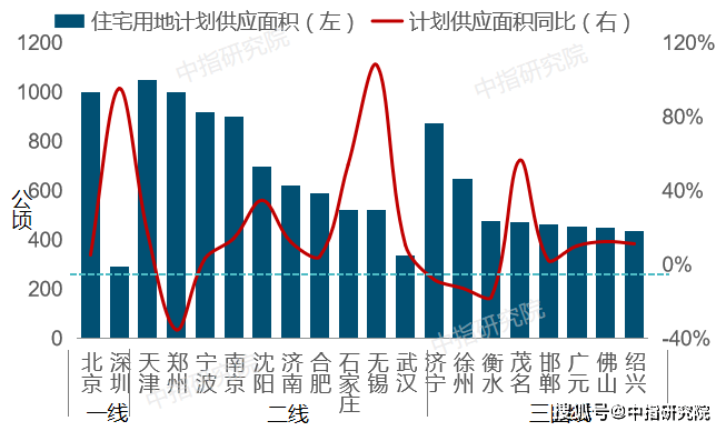 中国各市2020上半年g_中国各市版图(2)