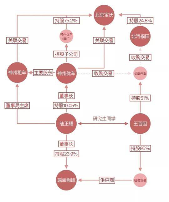 业务|上汽入股神州租车，移动出行“难消化”