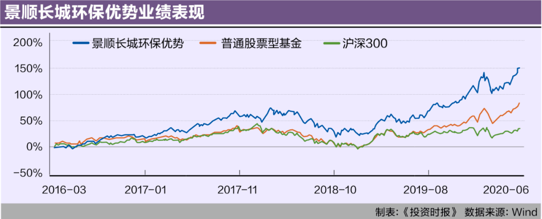 景顺|特色投研文化指引 这家基金公司缔造权益投资“天团”