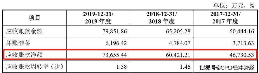 比达|天阳科技IPO：现金流量净额连续三年为负数 应收账款占营收比达七成