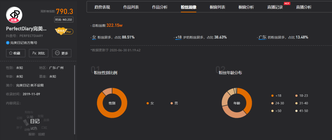 原创完善日记 花西子等国货美妆的抖音投放秘诀是什么 申扎县淫搏旅游攻略网