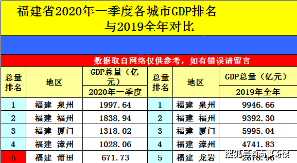 厦门常住人口2019人数_厦门人口规划图