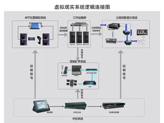 中控系统,ctr-pm8是一款专为多媒体系统的整合管控而研制的集成控制