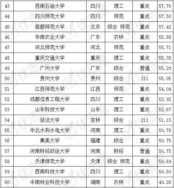 热度|地理信息科学专业在南京这所大学报考热度高！附考取难度排名