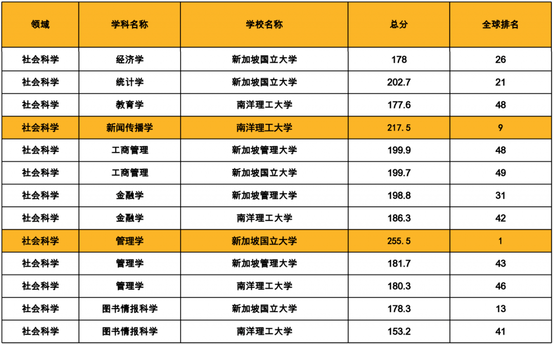 2020年全球gdp排名50_IMF数据 2018 2019 2020年全球各国GDP预测排行榜(3)