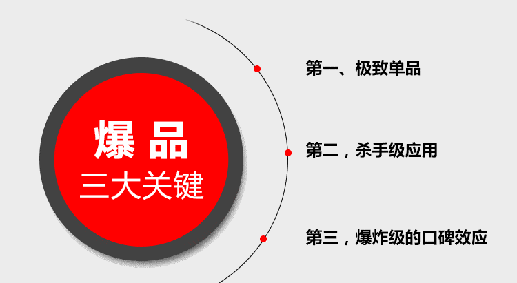 怎么打造爆品?有哪些关键点?憨憨今天来跟大家一起分享