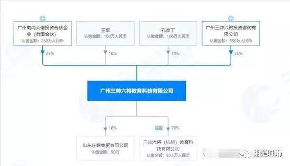 广州三帅六将及相关公司因涉嫌传销被冻结4420余万元(图2)