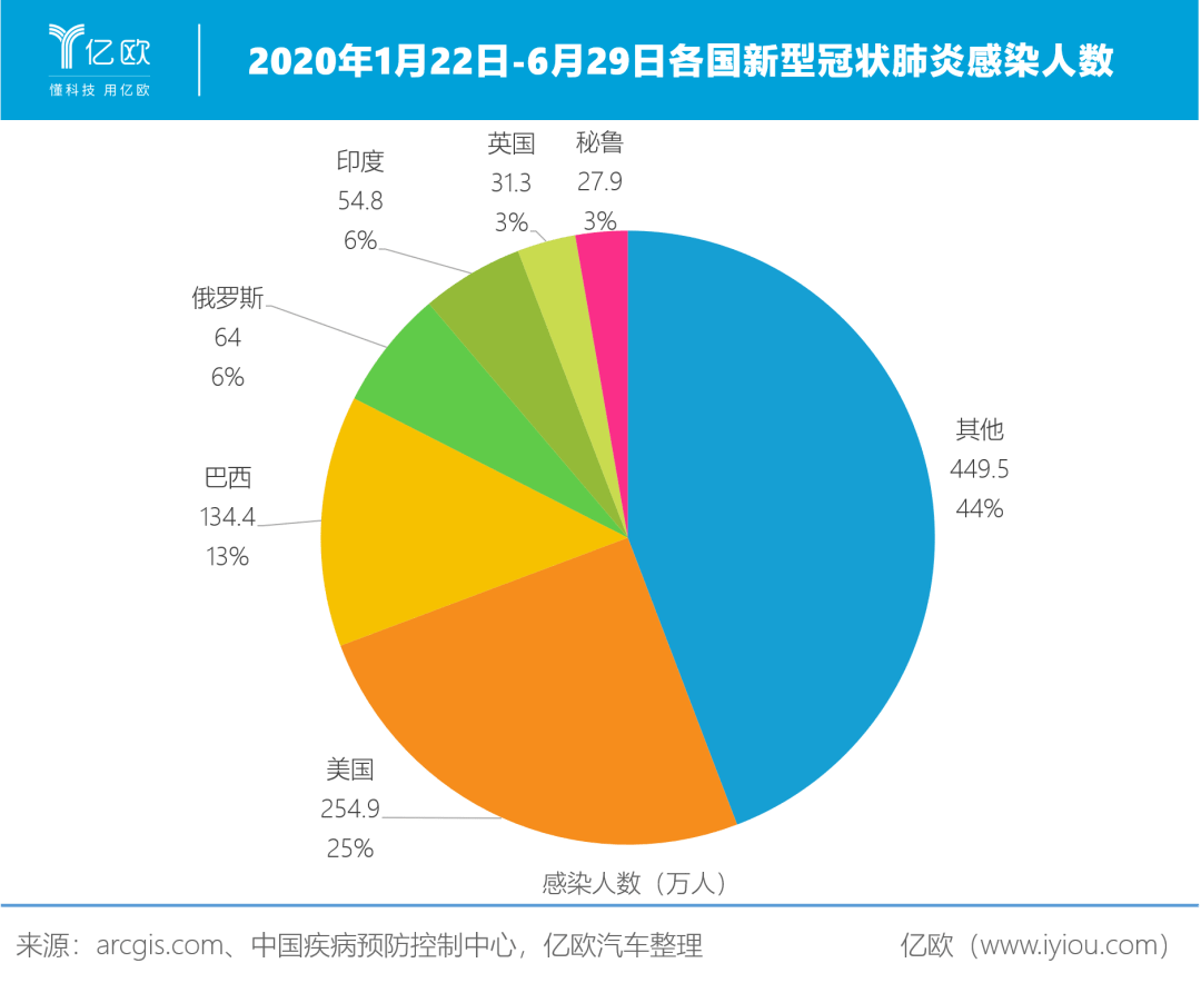 欧洲人口分析_欧洲人口密度图(2)