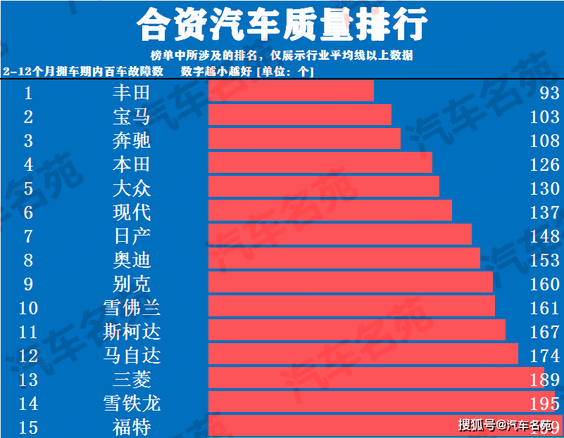 2020年发动机排名前_2020年前8月进口车型销量排行,雷克萨斯笑了