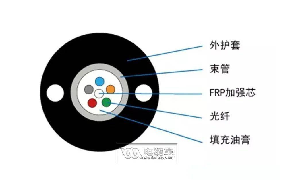 分清楚层绞式光缆和中心束管式光缆的区别