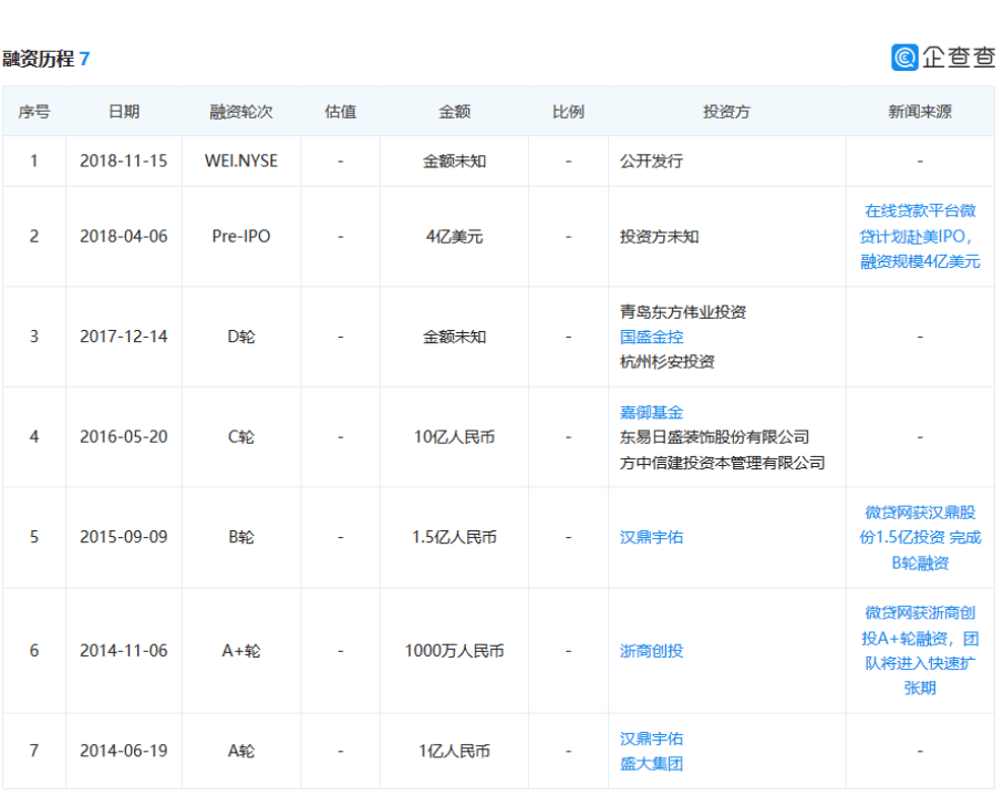 微贷网还不上怎么办