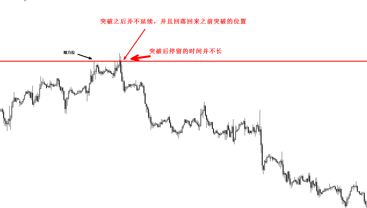 奇鸿泽:2b法则及123法则