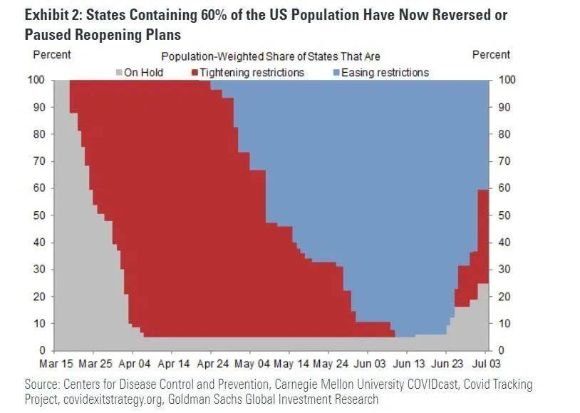 19年美国各州gdp_富可敌国 美国各州GDP地图 加州可比法国(3)