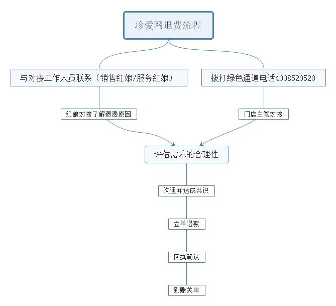 什么乱投医成语_成语故事图片(2)