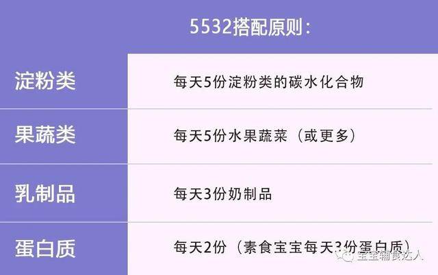 辅食搭配 记住这条原则就行了 5张图教你黄金比例 宝宝