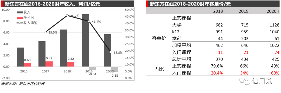 学而思|和乘风破浪的对手们！撕裂的新东方