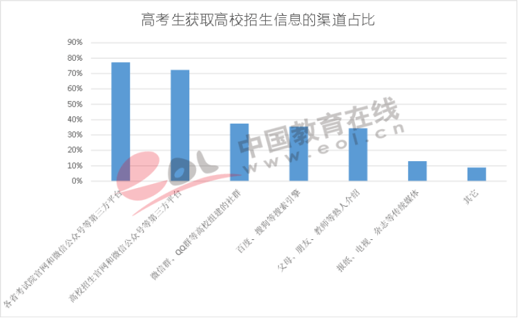 新冠肺炎疫情对GDP的影响