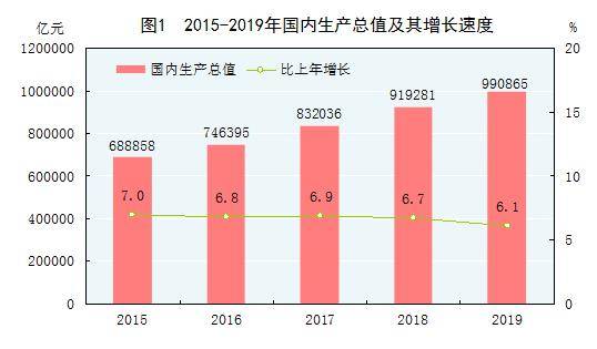 国民总收入GDP包含什么_总量差距不足2000亿美元,广东GDP超越韩国近在迟尺(3)