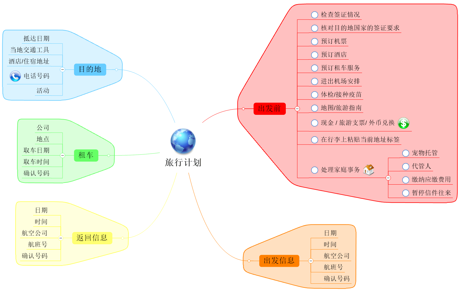 学会使用思维导图-搜狐大视野-搜狐新闻