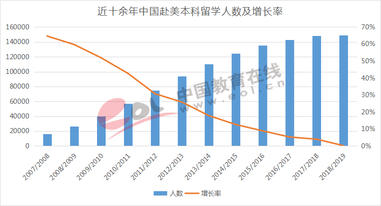 模拟人生4提高家庭人口数量_人口普查