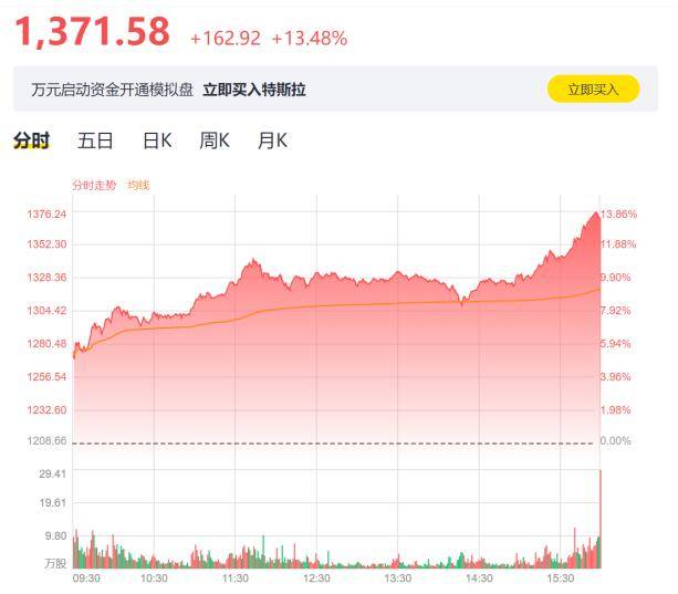 特斯拉股价再创新高，华尔街“空头”又一次看