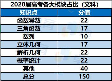 维纳斯|常规解法地位重2020高考全国卷Ⅰ文科数学点评：维纳斯后金字塔