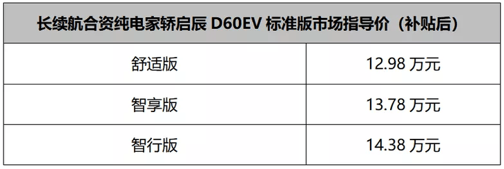 汽车新型号D60 EV已经上市,售价12.98万元