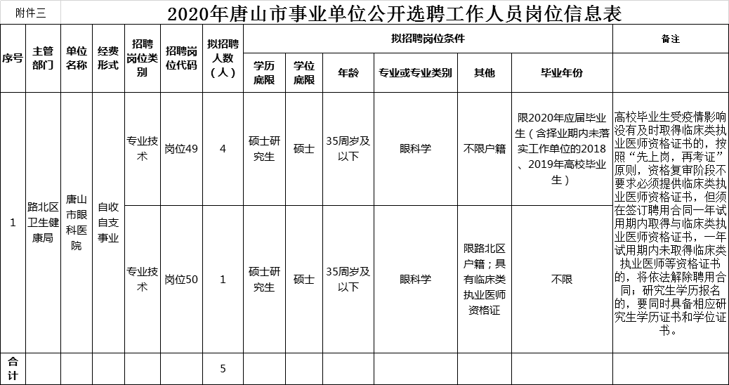 唐山市路北区人口统计_唐山市路北区地图