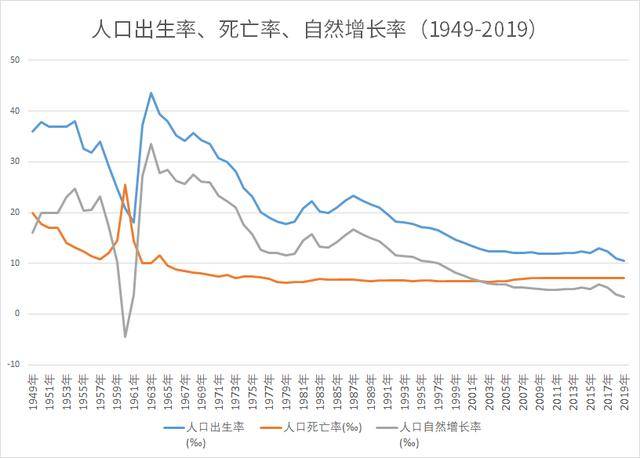 人口少于300万的省会_中国省会地图(3)